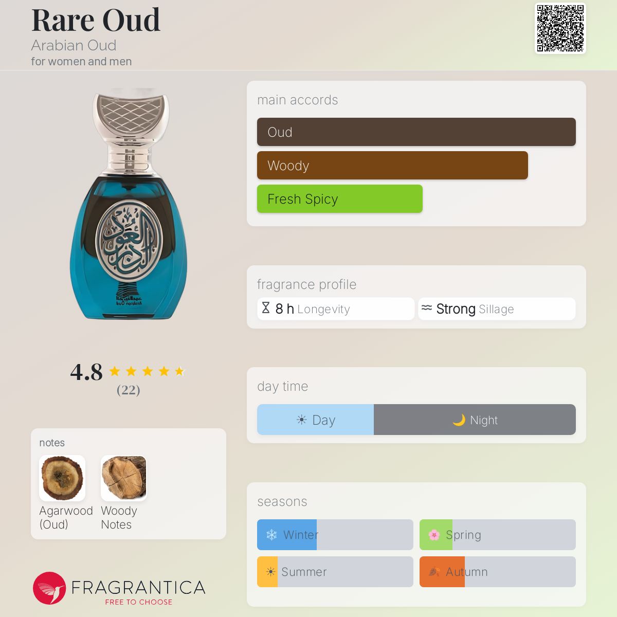 Rare Oud Arabian Oud perfume - a fragrance for women and men 2020