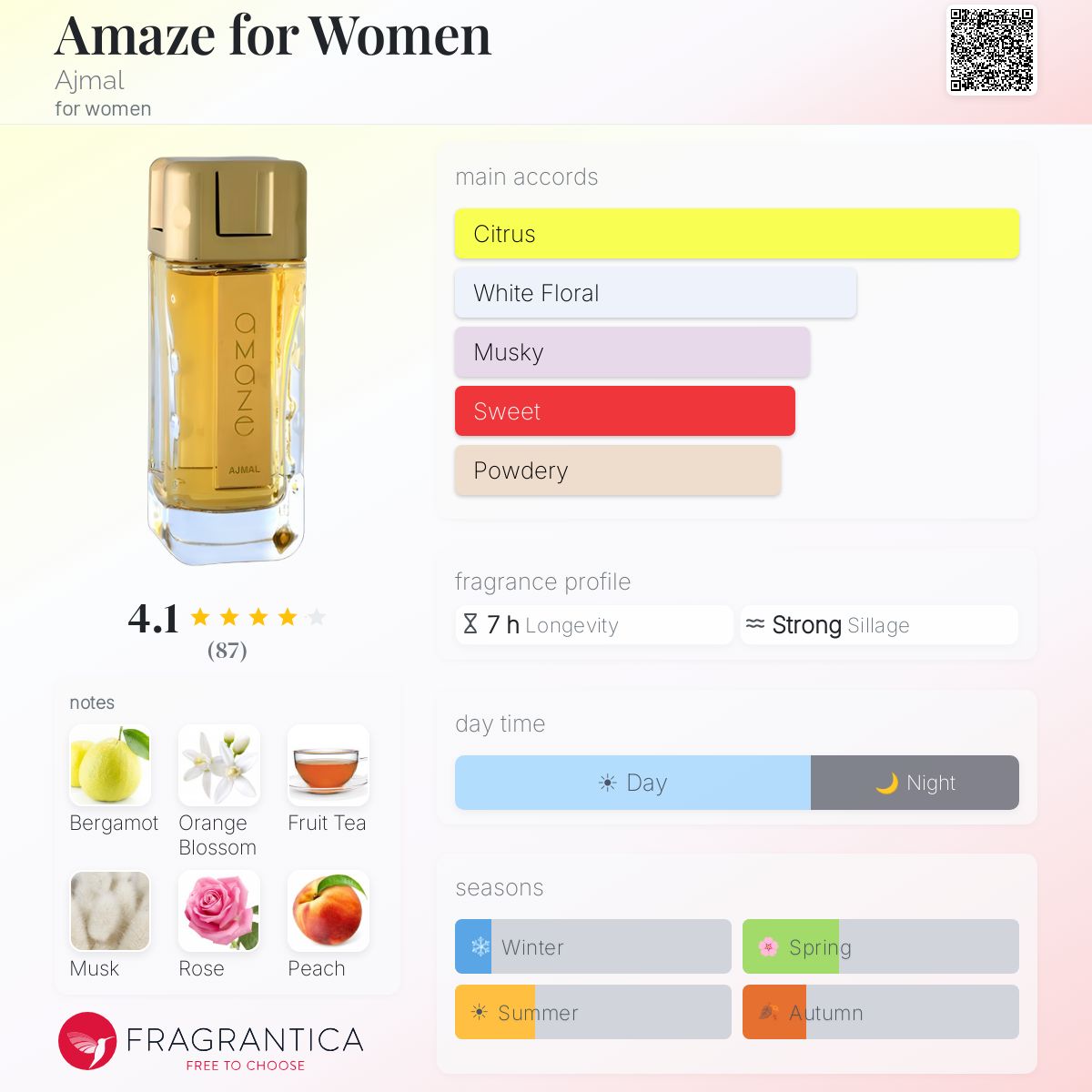 Profile card