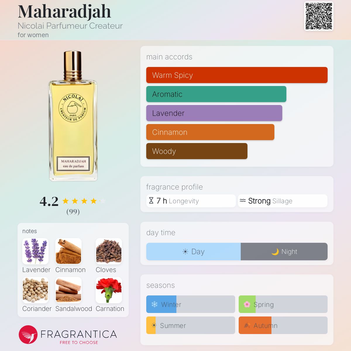 Profile card