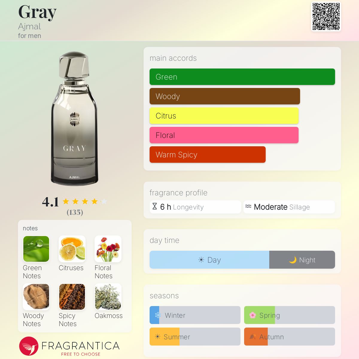 Profile card