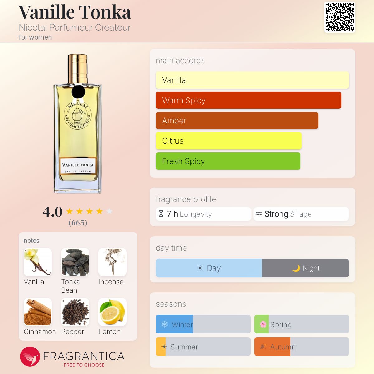 Profile card