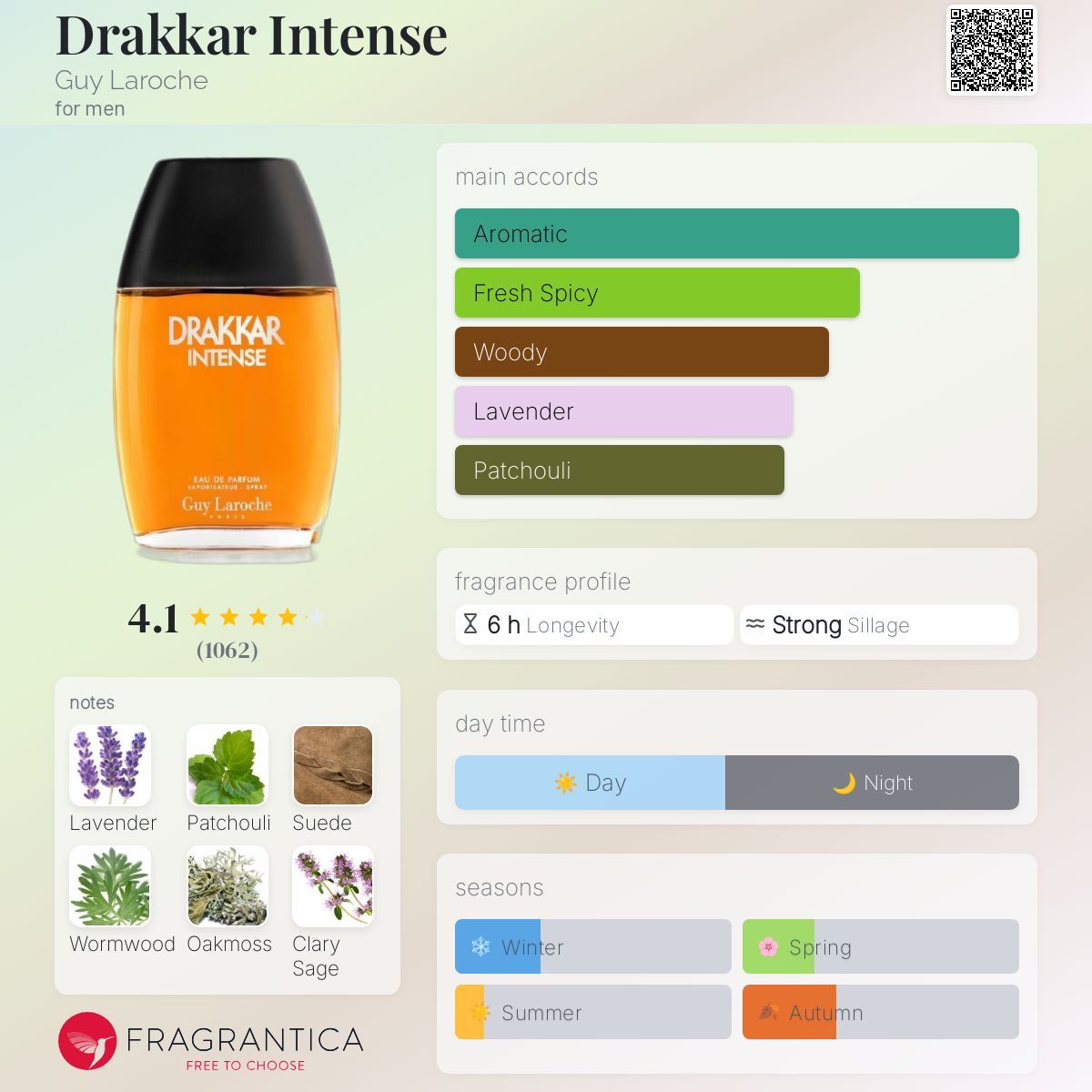 Drakkar Intense Guy Laroche cologne a fragrance for men 2022