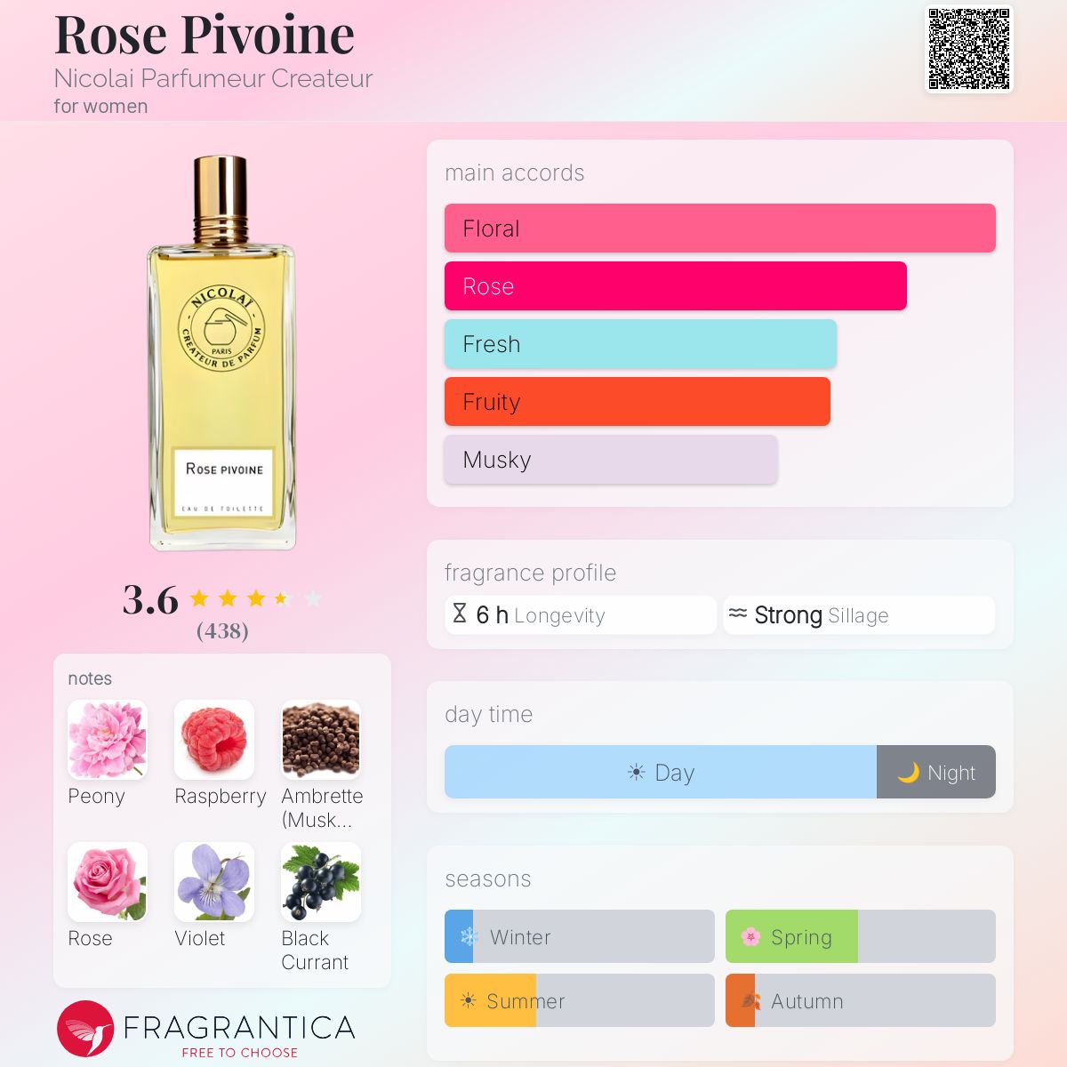 Fragrantica image 5