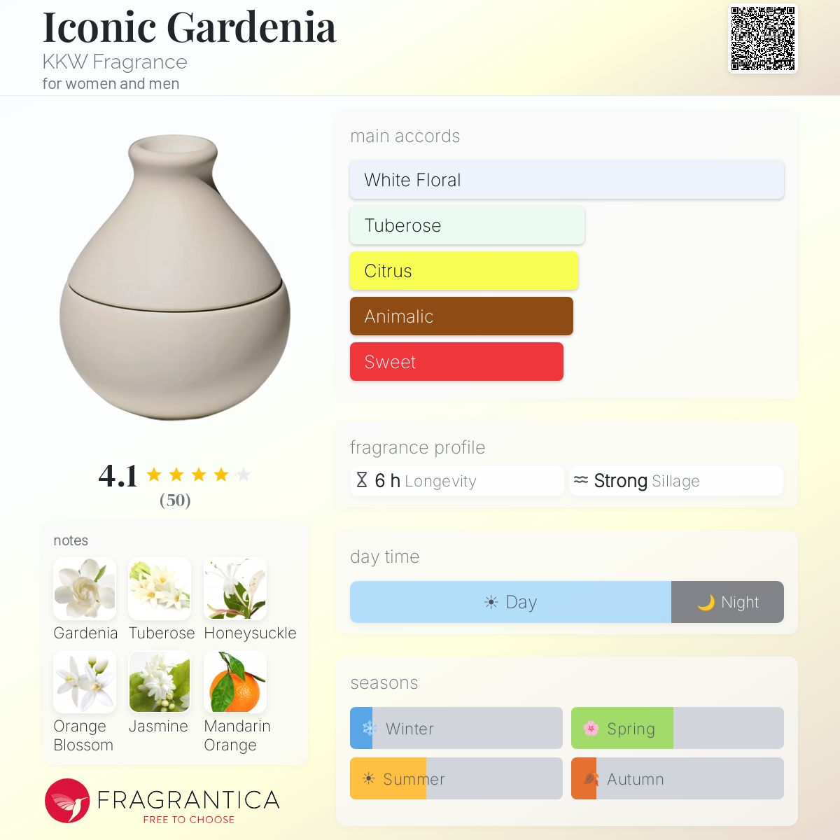 Profile card