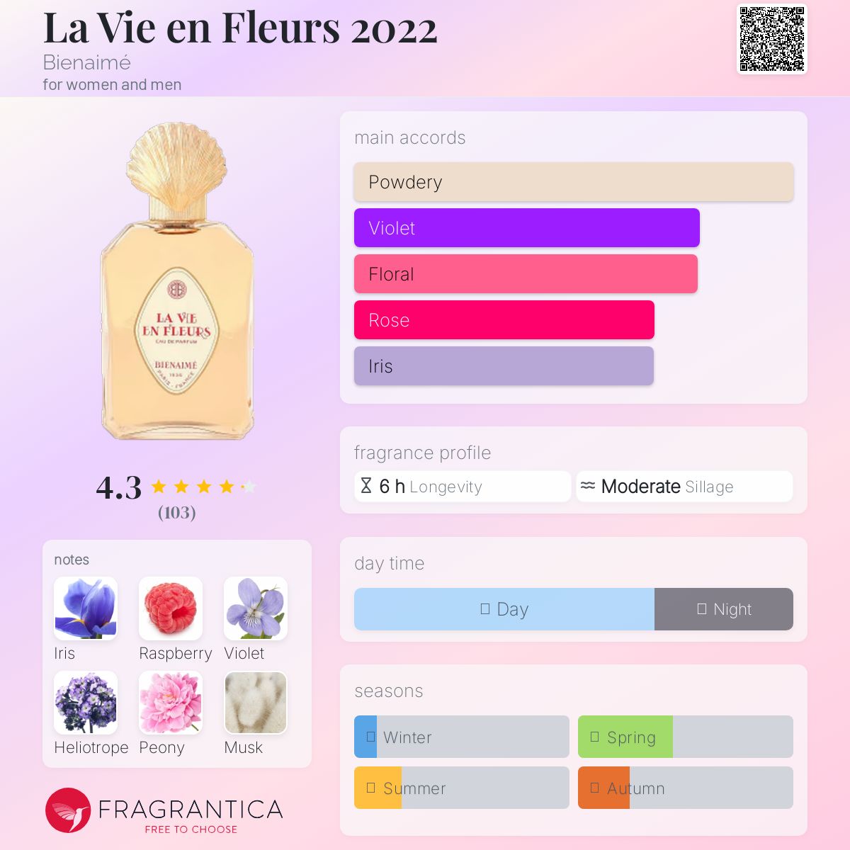 【最終価格】　Bienaime La Vie En Fleurs Bienaime La Vie En Fleurs EDP (75 ml) #10086831 – Smallflower