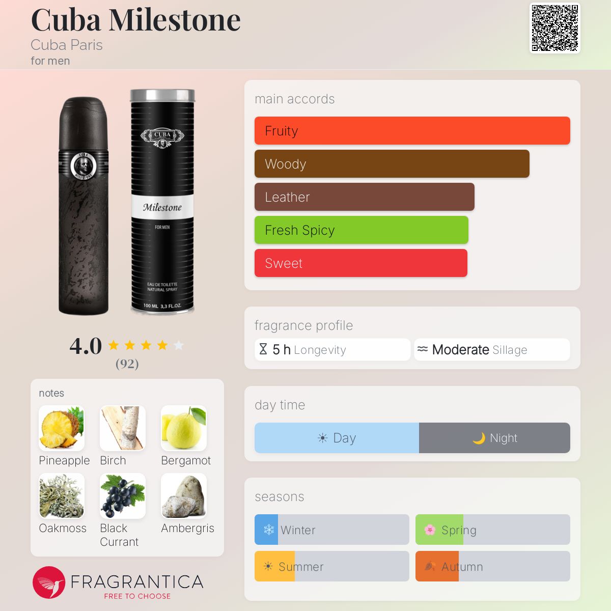 Profile card