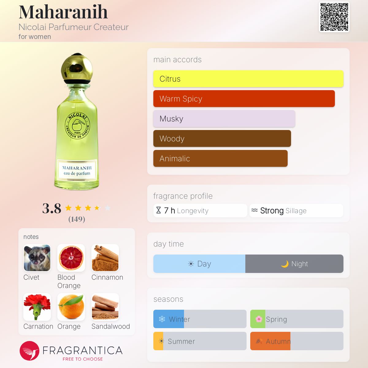 Fragrantica image 5