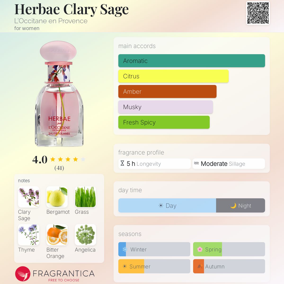 Herbae Clary Sage L'Occitane en Provence perfume - a fragrance for