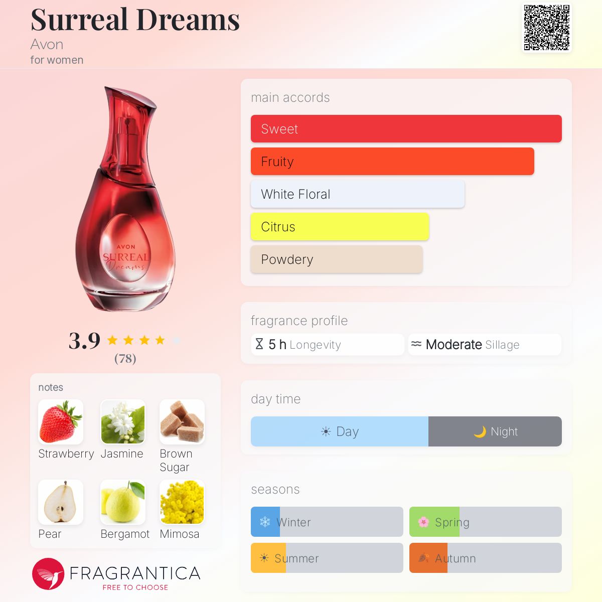 Profile card