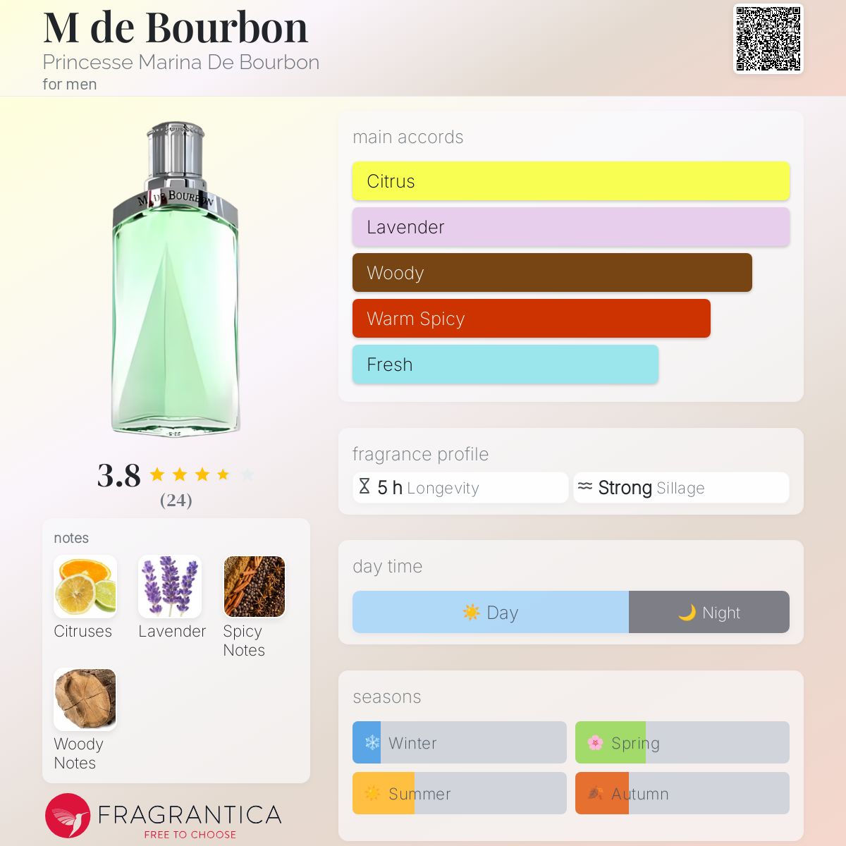 M de Bourbon Princesse Marina De Bourbon cologne - a