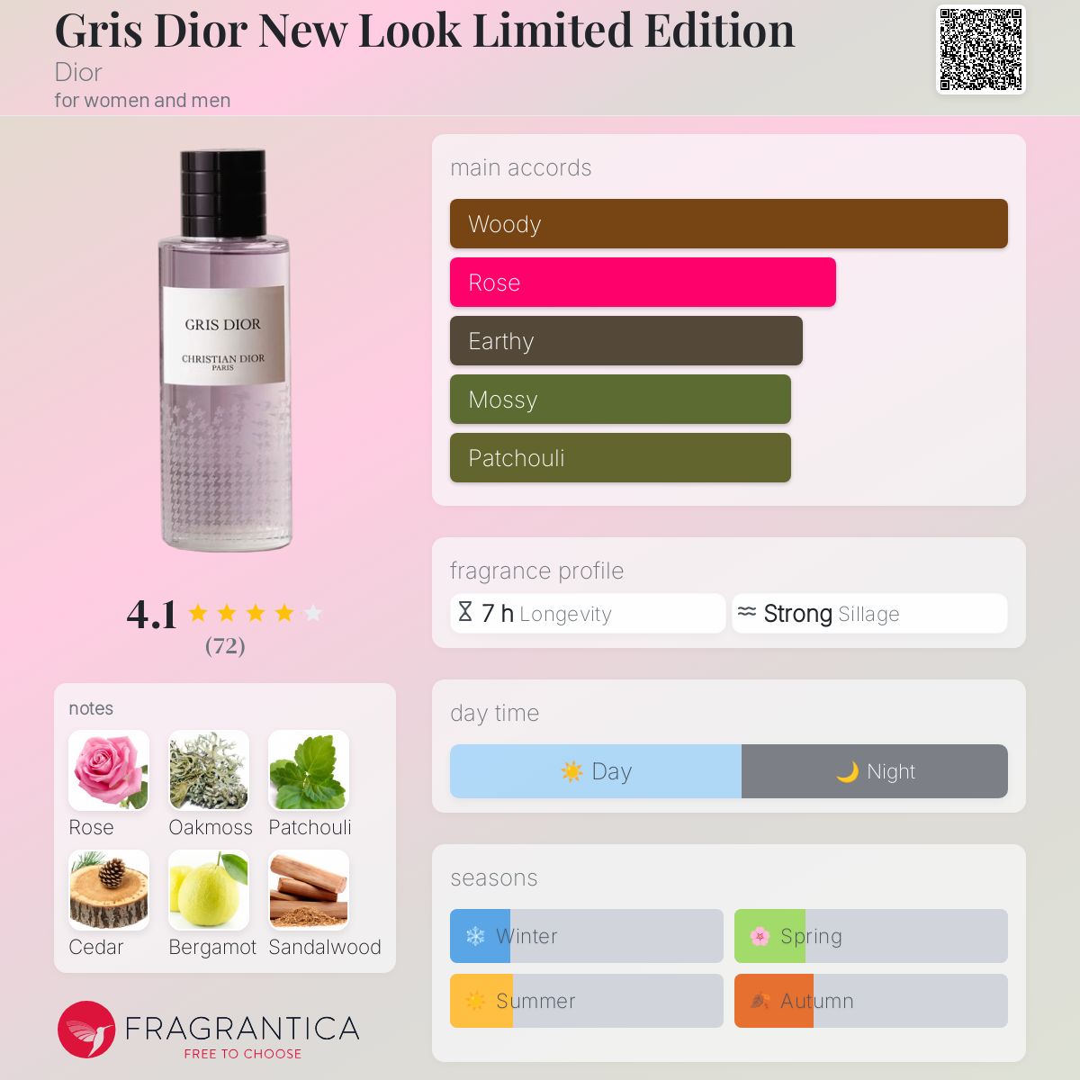 Gris Dior New Look Limited Edition Dior perfume - a new