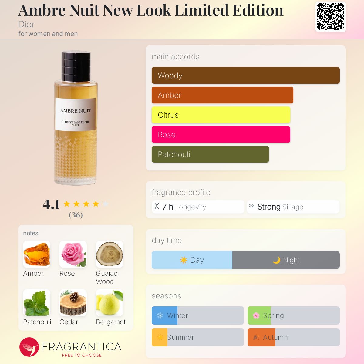 Ambre Nuit New Look Limited Edition Dior perfume - a new