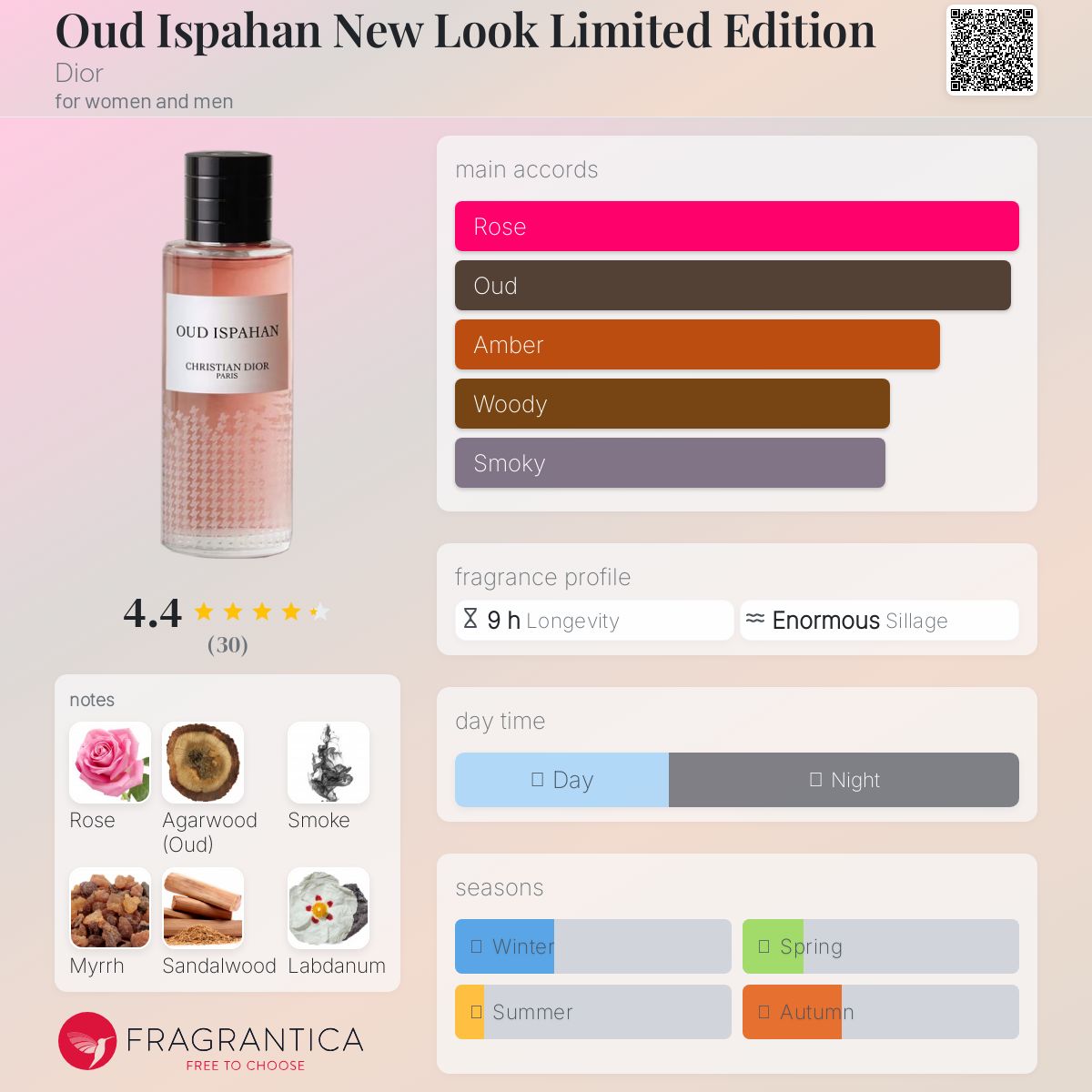 Oud Ispahan New Look Limited Edition Dior perfume - a