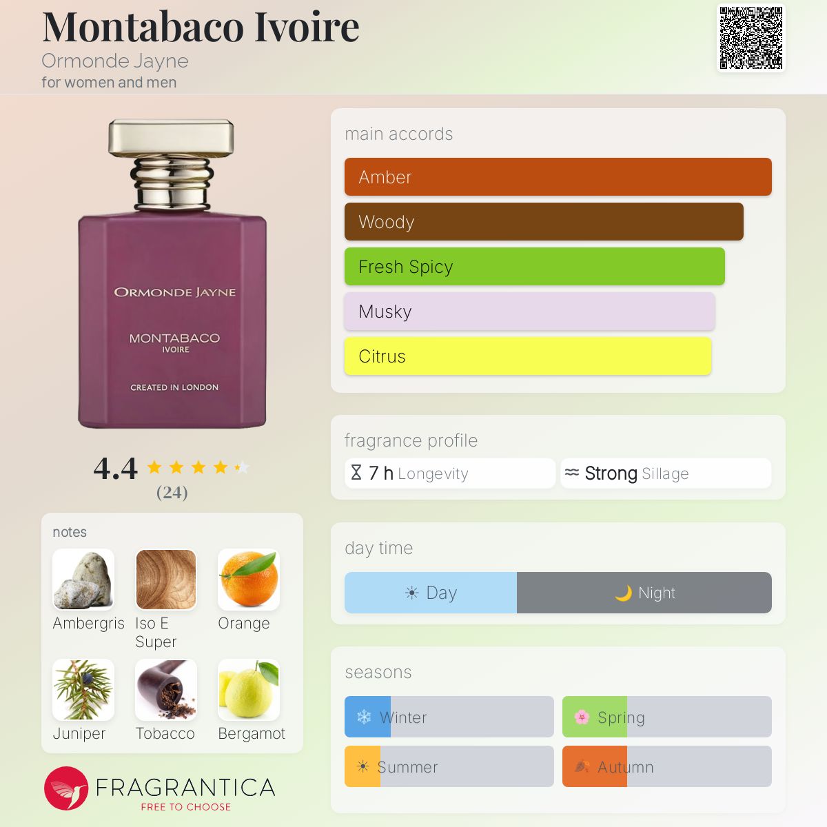 Montabaco Ivoire Ormonde Jayne