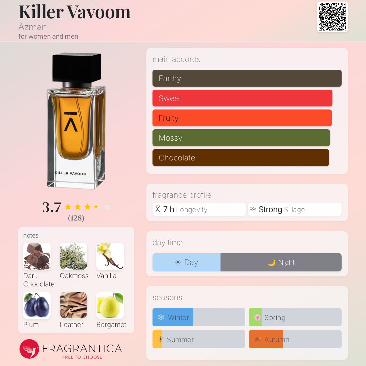Profile card