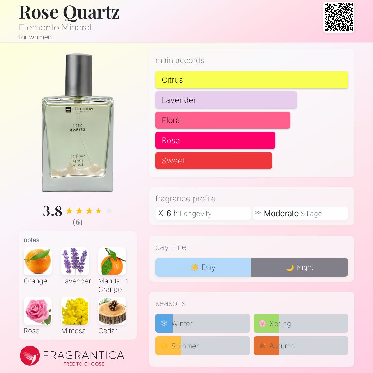 Rose Quartz Elemento Mineral perfume a fragrance for women 2019