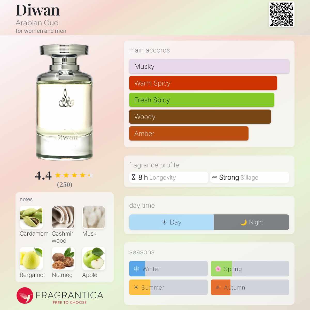 Profile card