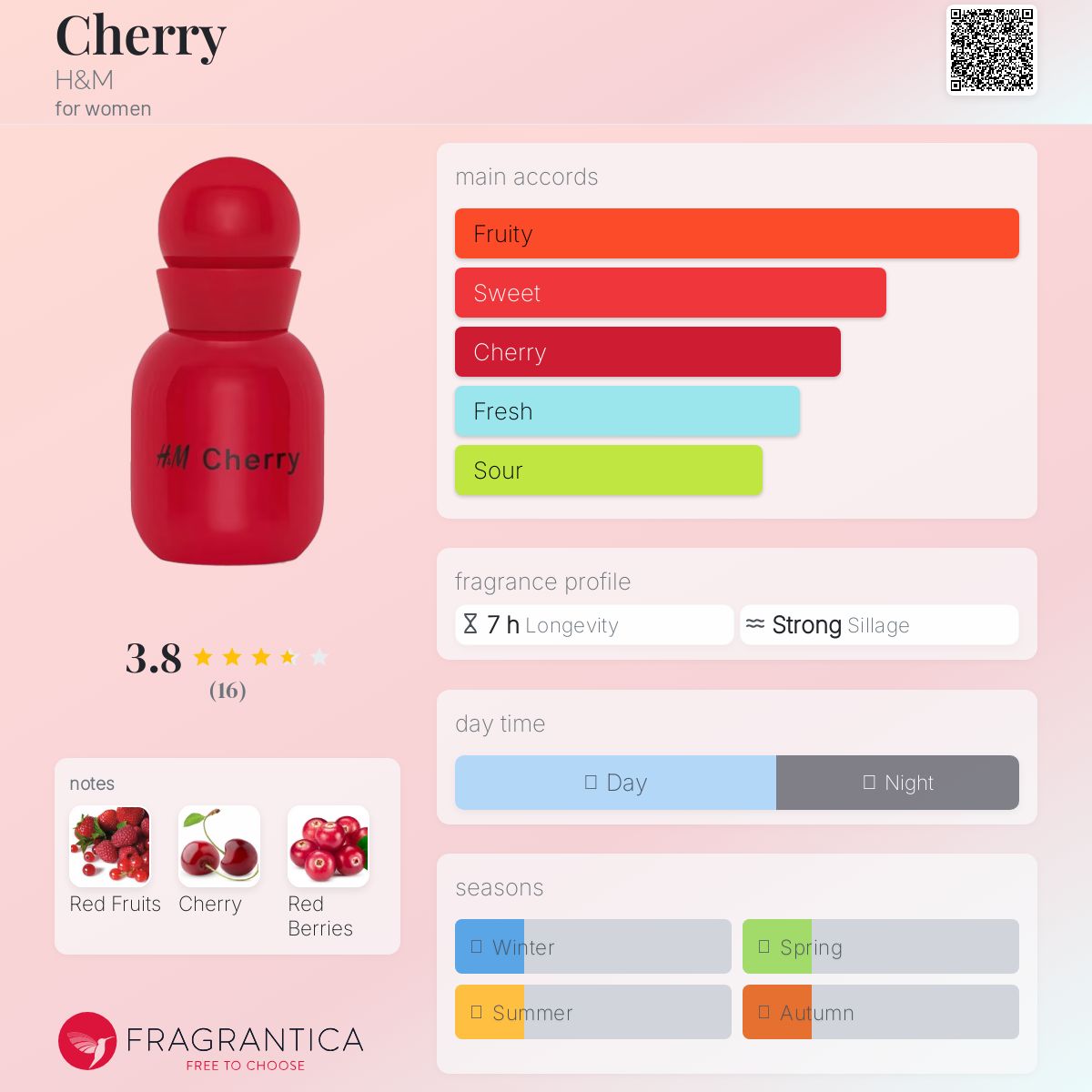 M*i様 Cherry dress Eau de Parfum　ノベルティチャー Eau de Parfum - CHERRY DRESS -