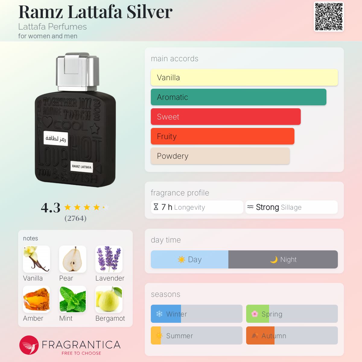 Fragrantica The Body Shop White Hot Summer Body Shop White