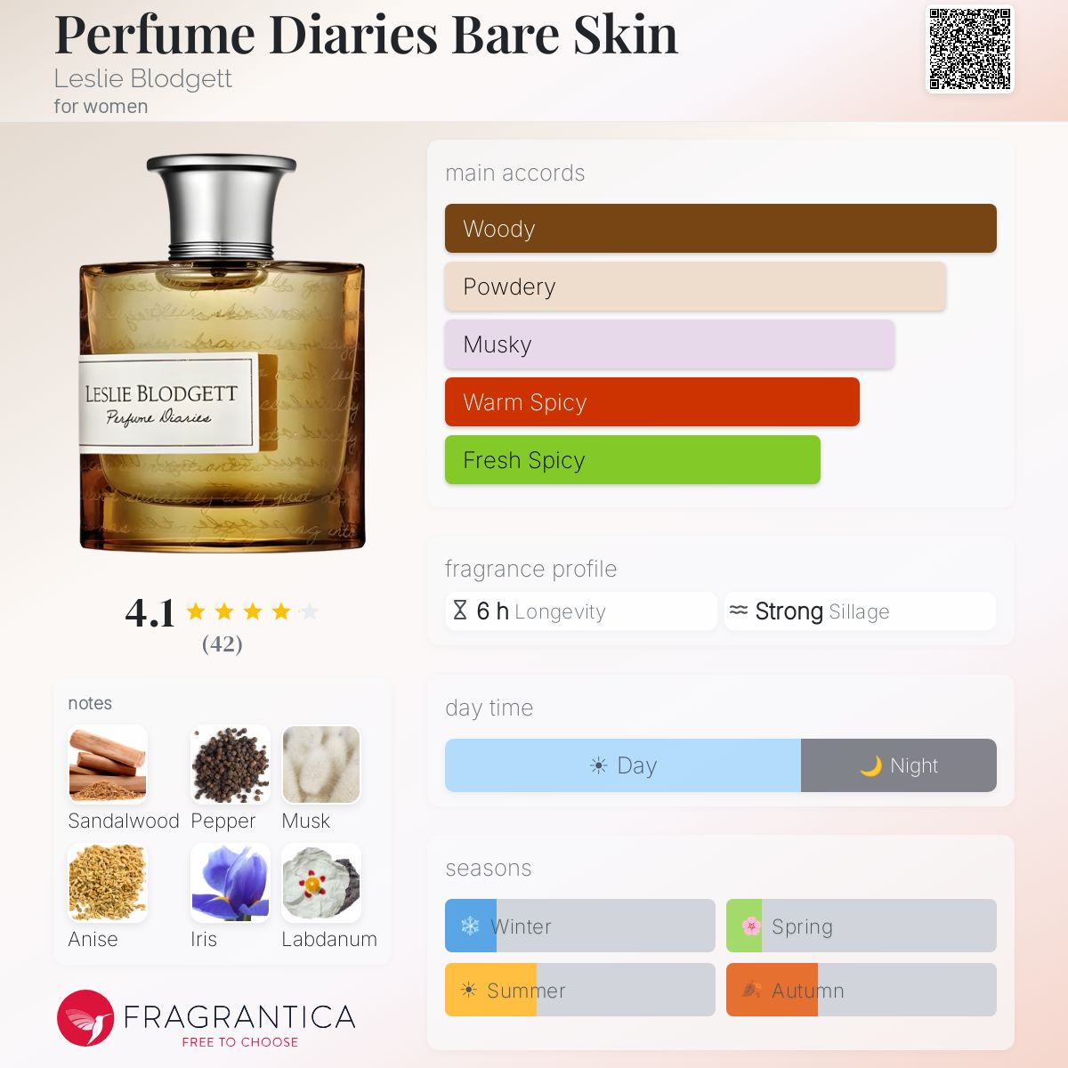 Fragrantica image 5