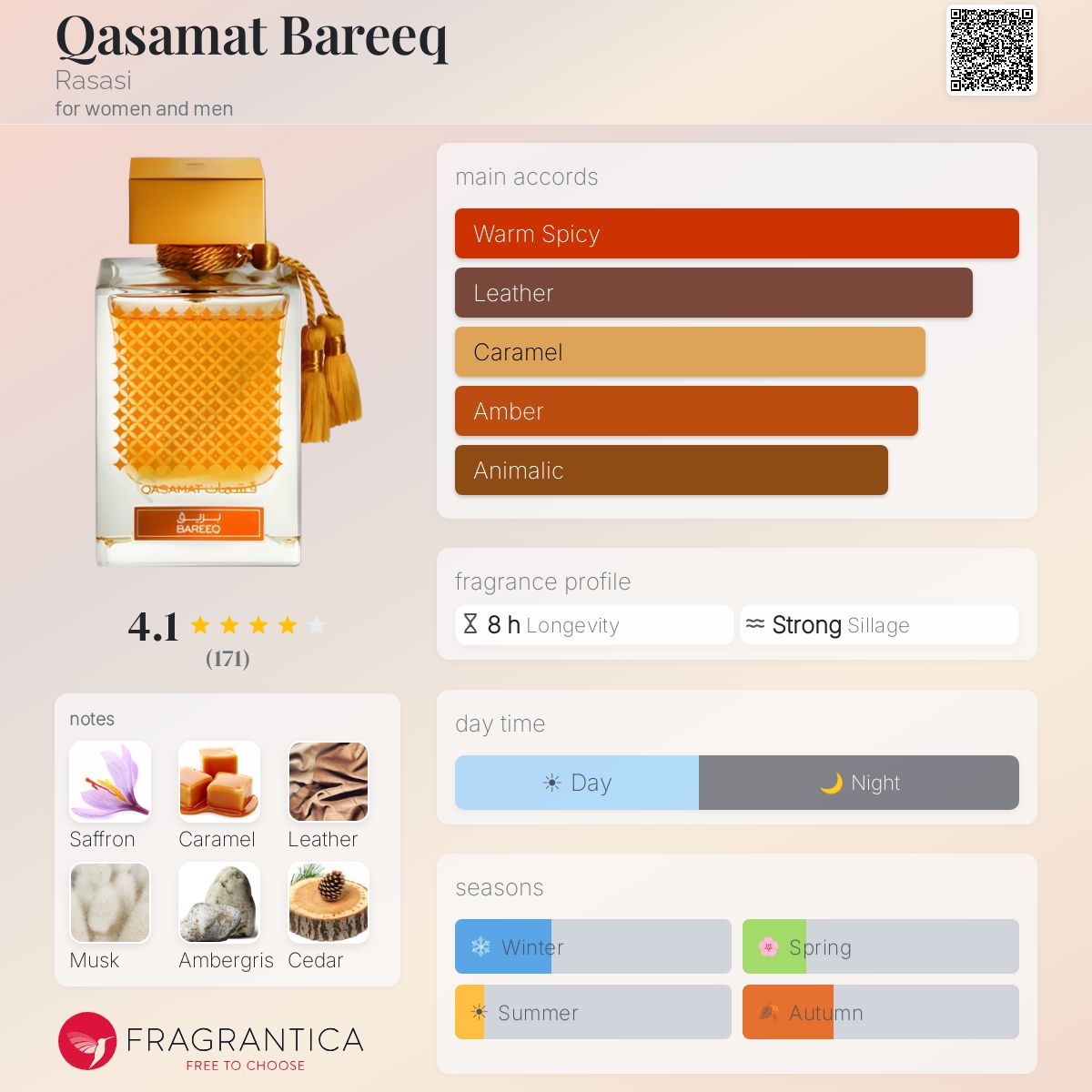 Profile card