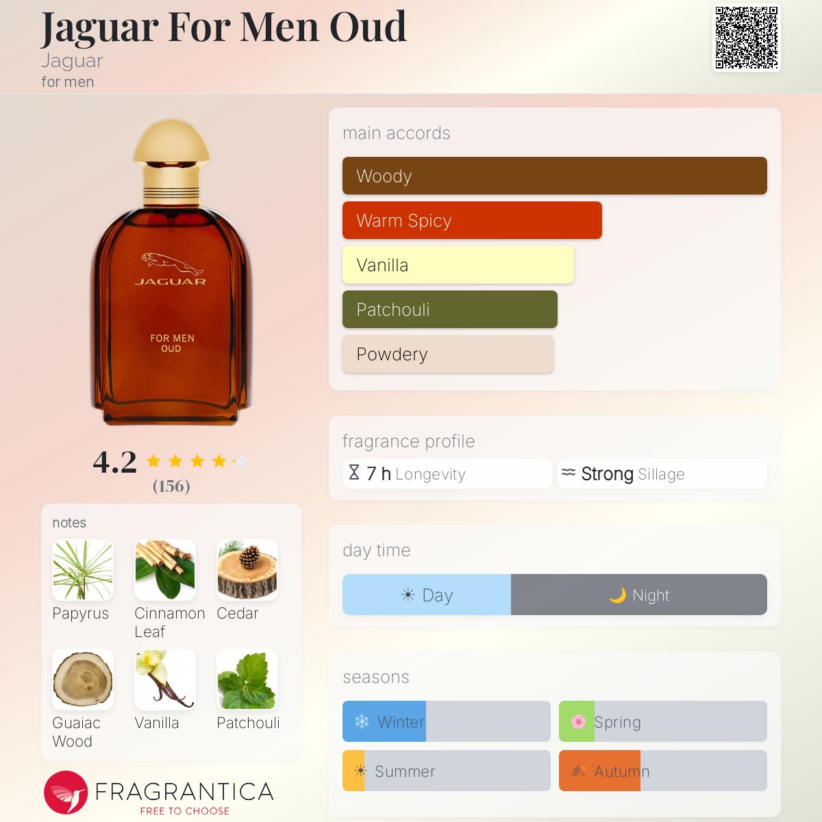 Profile card