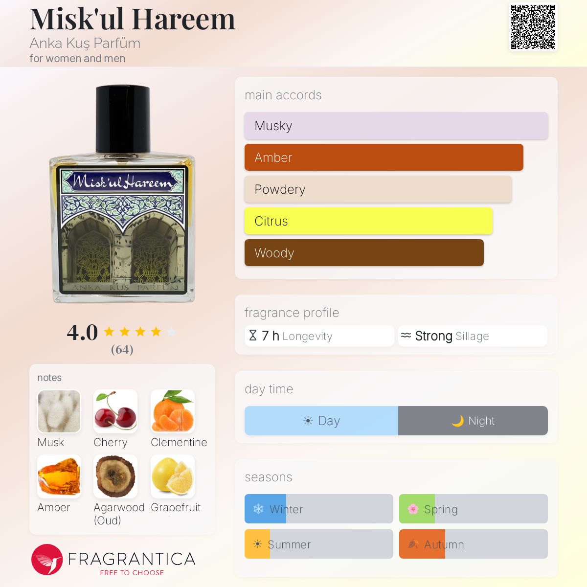 Profile card