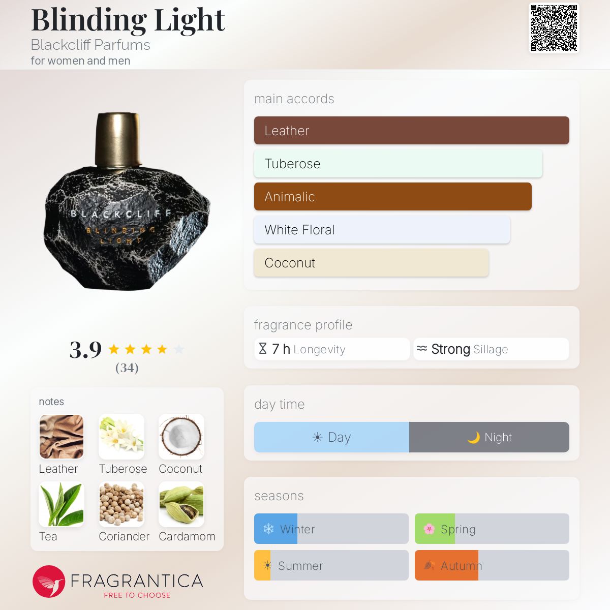 Blinding Light Blackcliff Parfums perfume - a fragrance for women