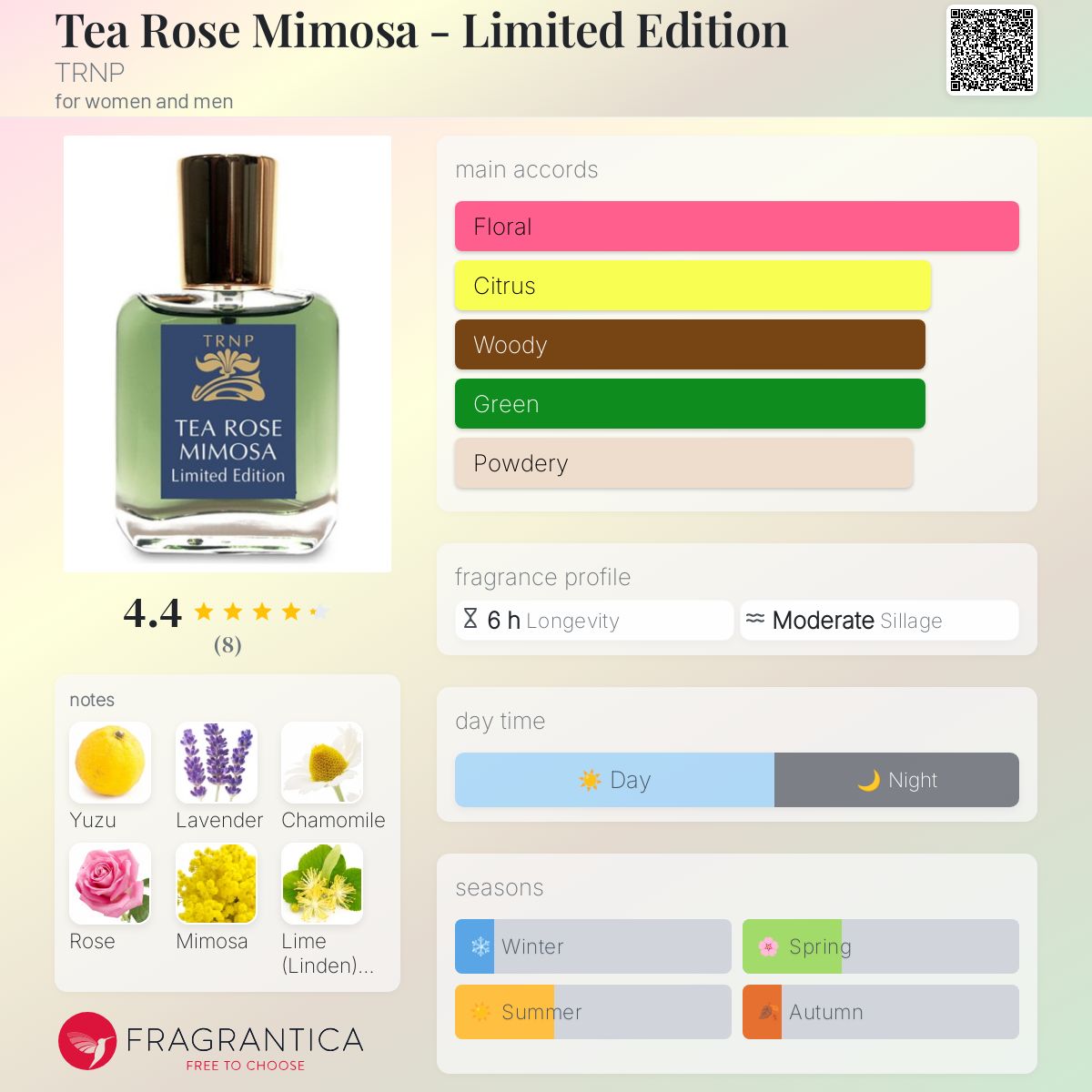 Tea Rose Mimosa - Limited Edition TRNP