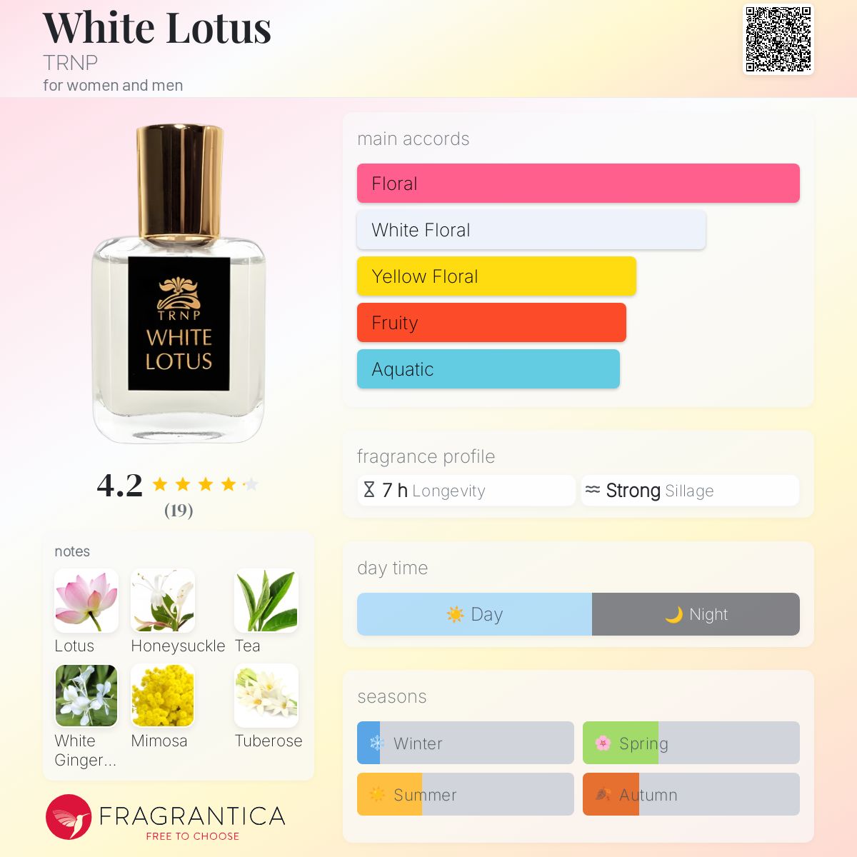 White Lotus TRNP