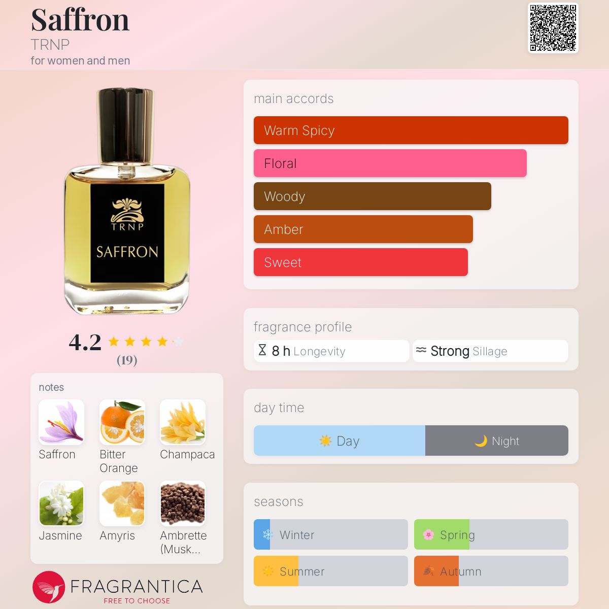 Saffron TRNP