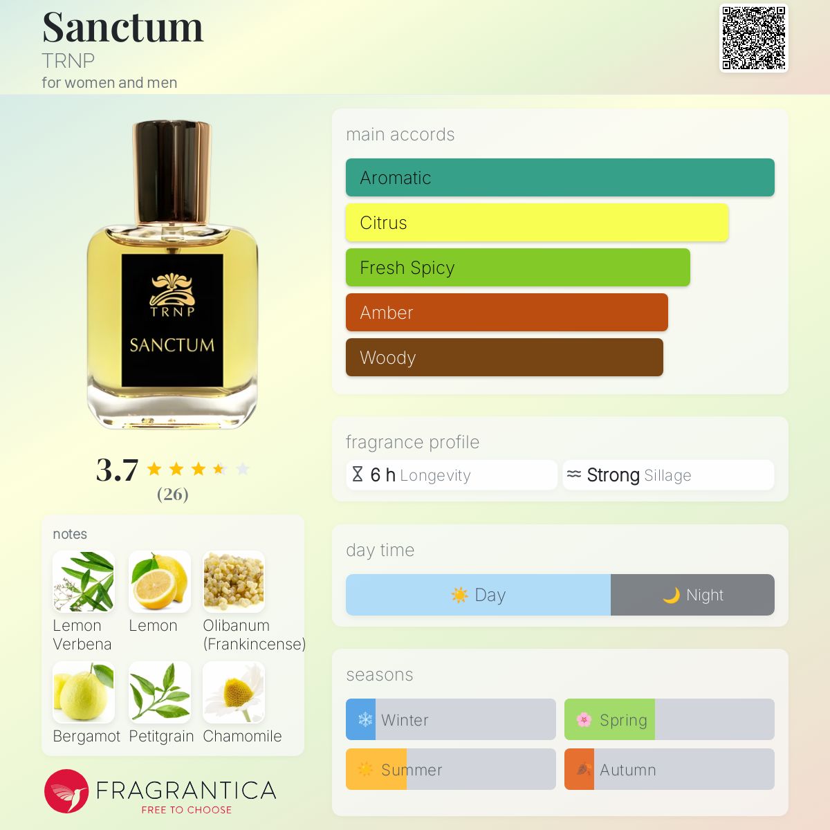 Sanctum TRNP