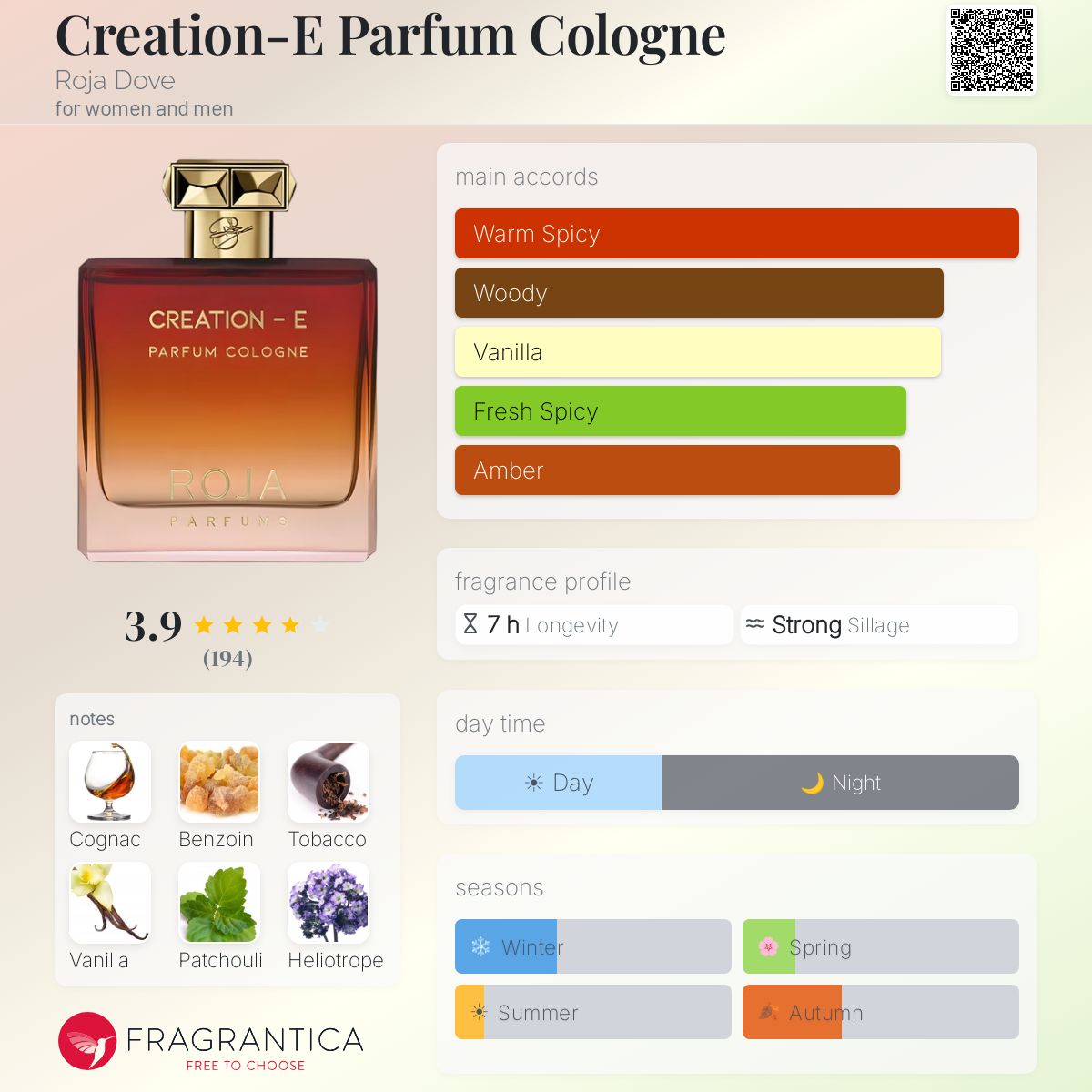 Profile card
