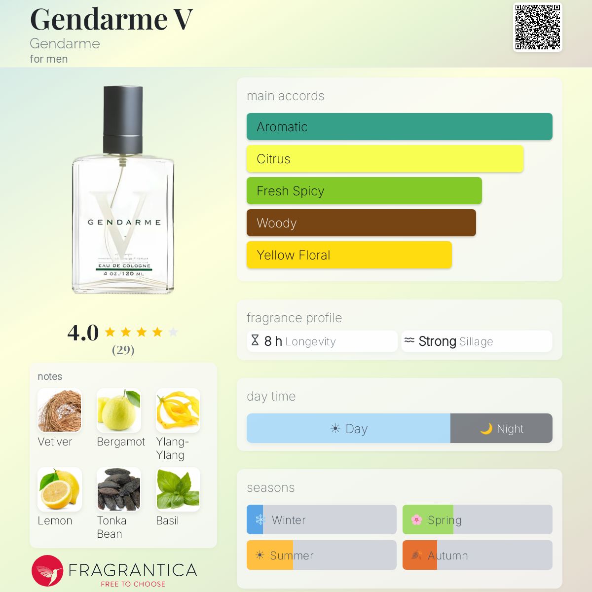 Profile card