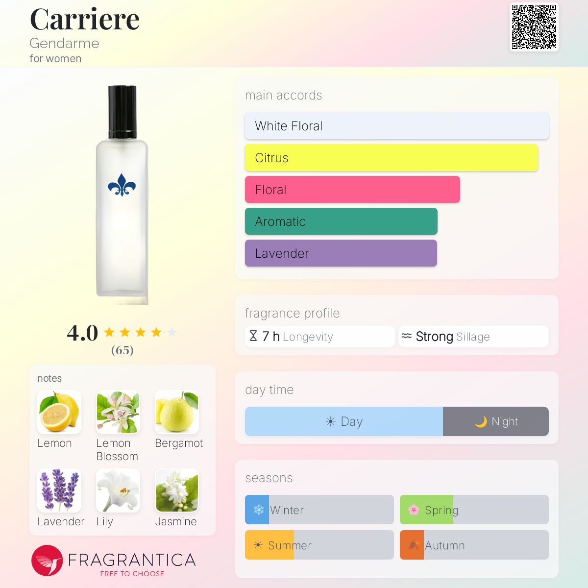Fragrantica image 5