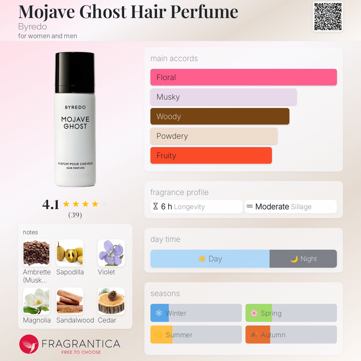 モハーヴェゴースト　ヘアパフューム Amazon.com : Byredo Mojave Ghost Hair Perfume, Amber Wood