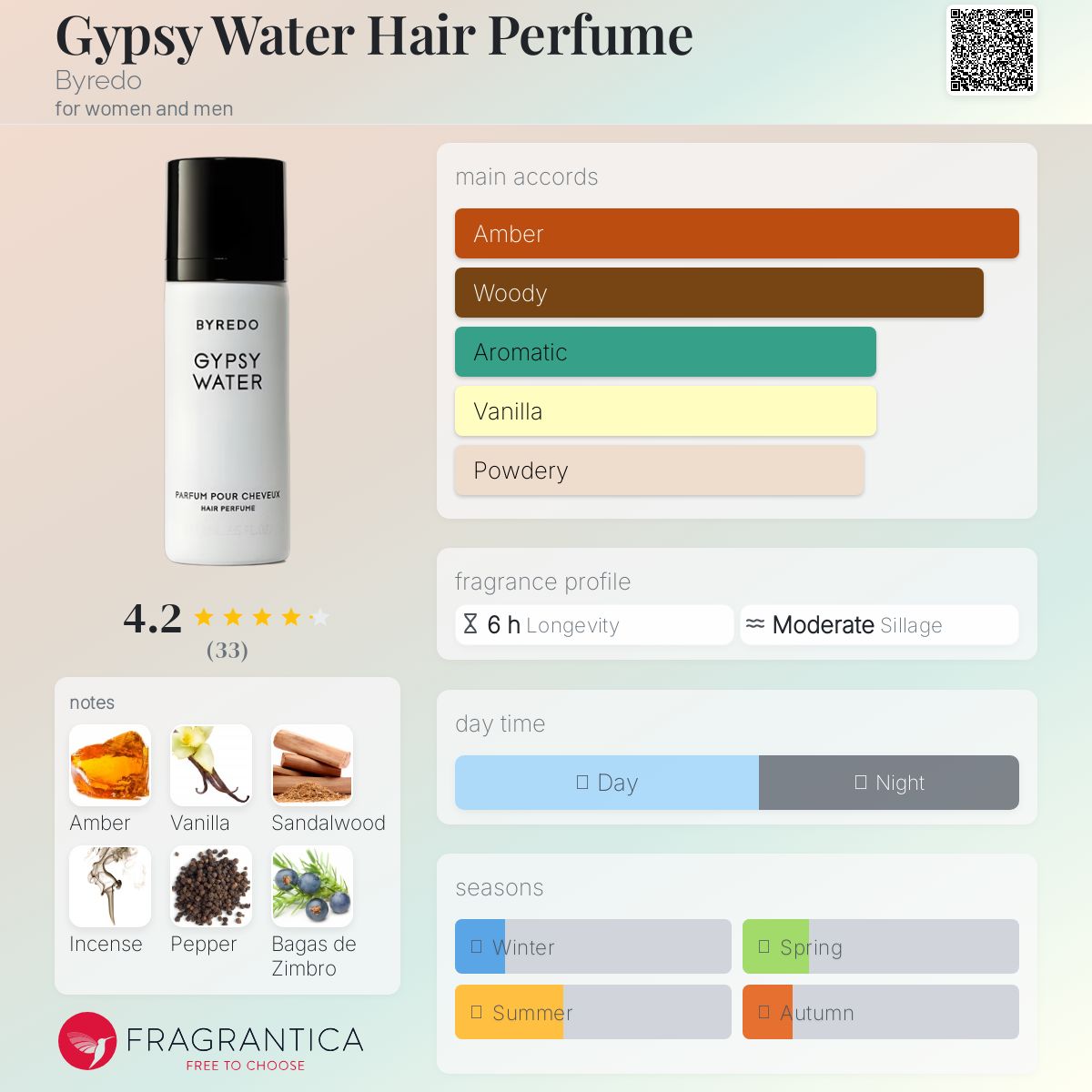 BYREDO GYPSY WATER ヘアパフューム75ml Amazon.com: Byredo Gypsy Water Hair Perfume 75 ML. / 2.5 Fl