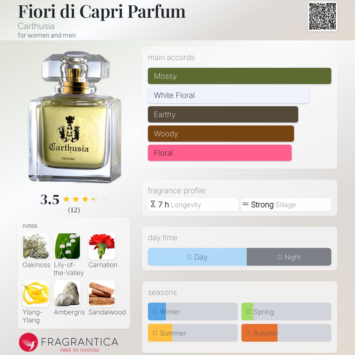 Fiori di Capri Parfum Carthusia perfume - a fragrance for