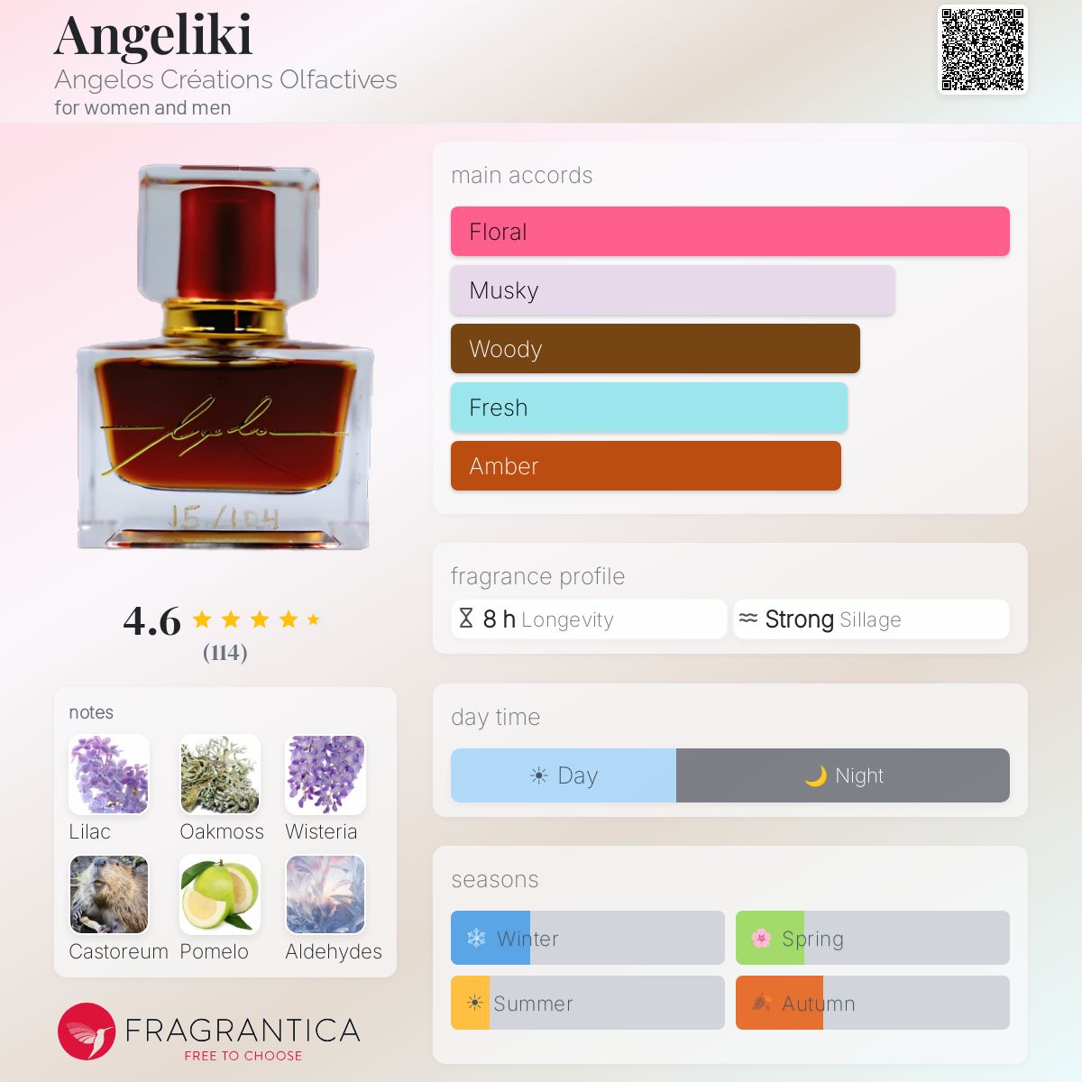 Profile card