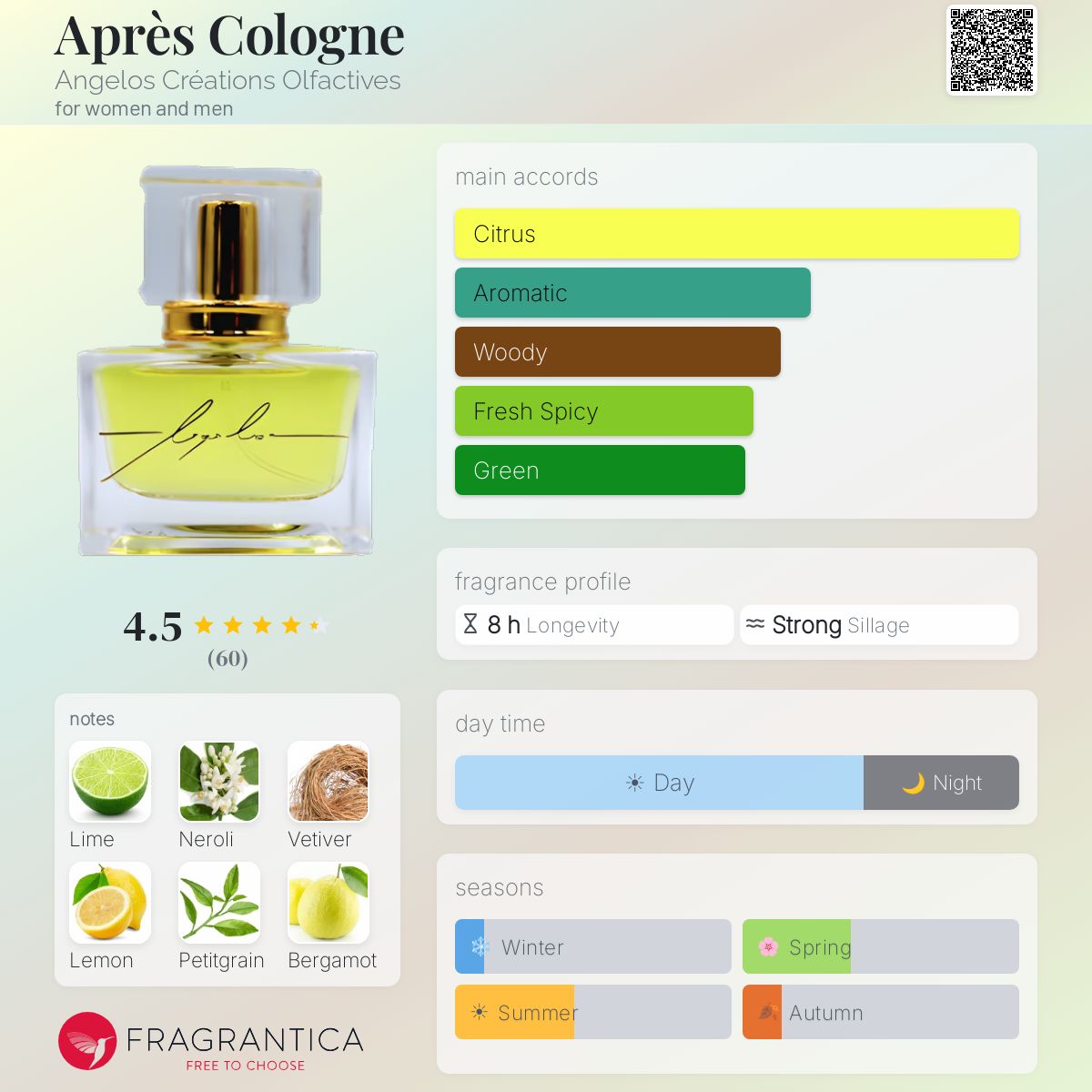 Profile card