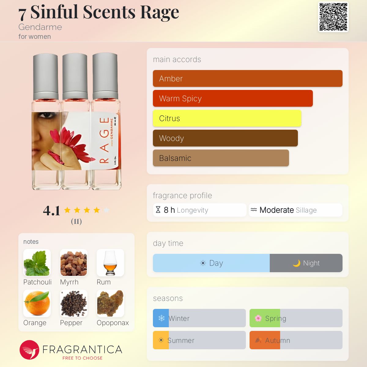 Fragrantica image 5
