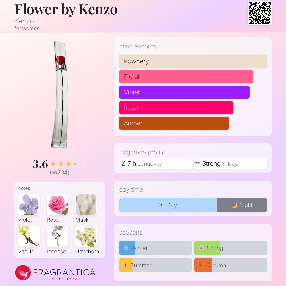 Fragrantica image 5