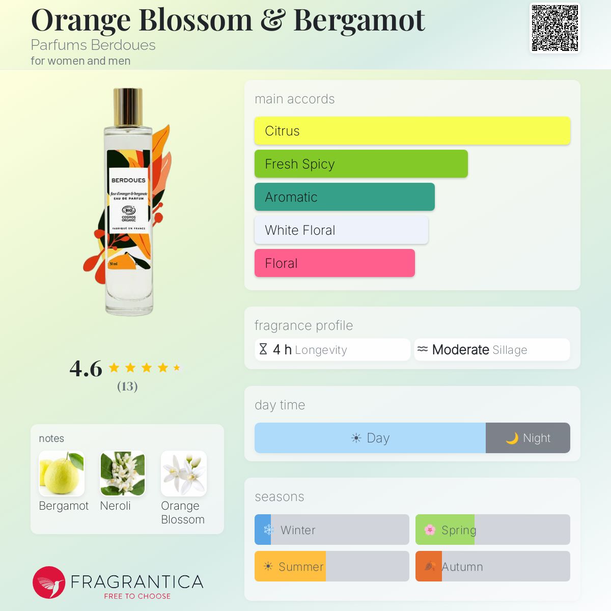 Orange Blossom & Bergamot Parfums Berdoues perfume - a fragrance