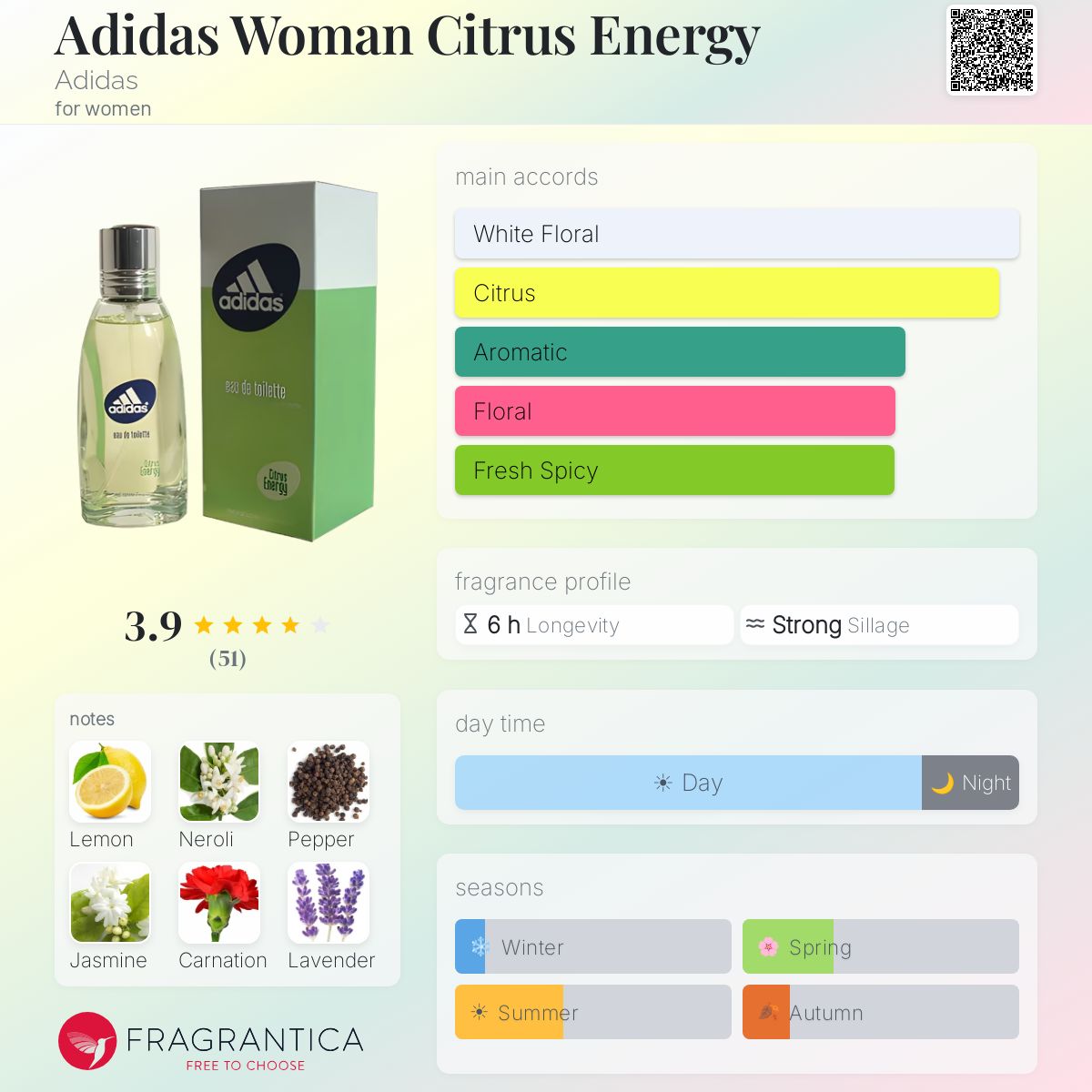 Profile card