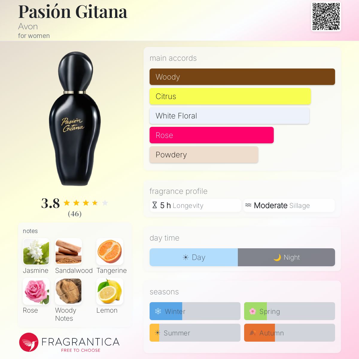 Profile card