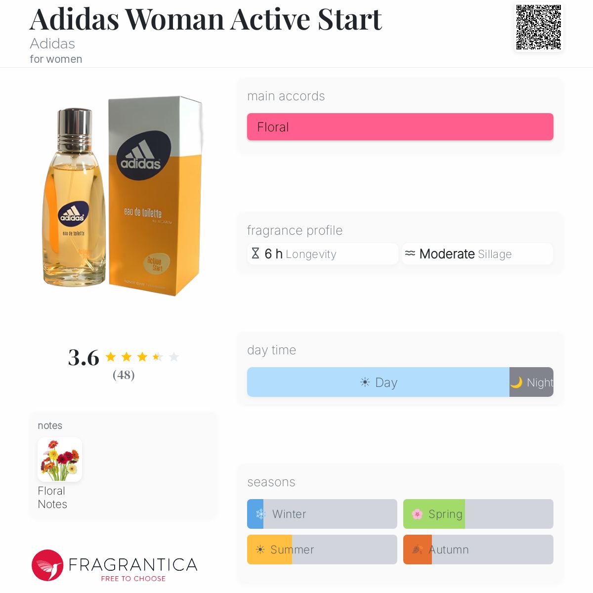 Fragrantica image 5