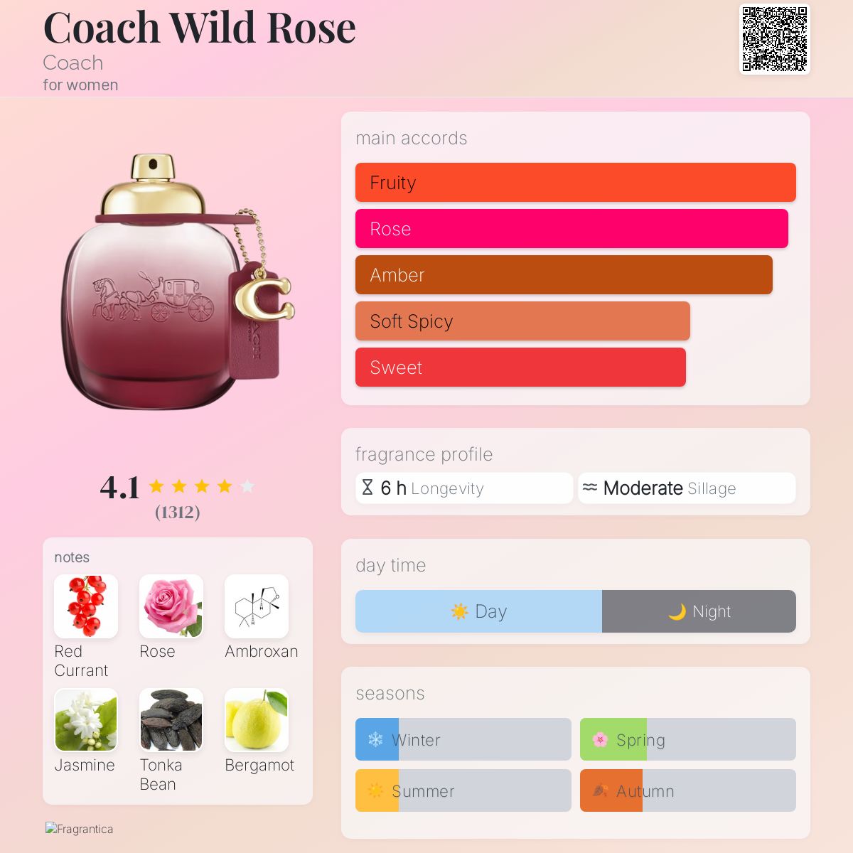 Coach Wild Rose Coach perfume a fragrance for women 2022