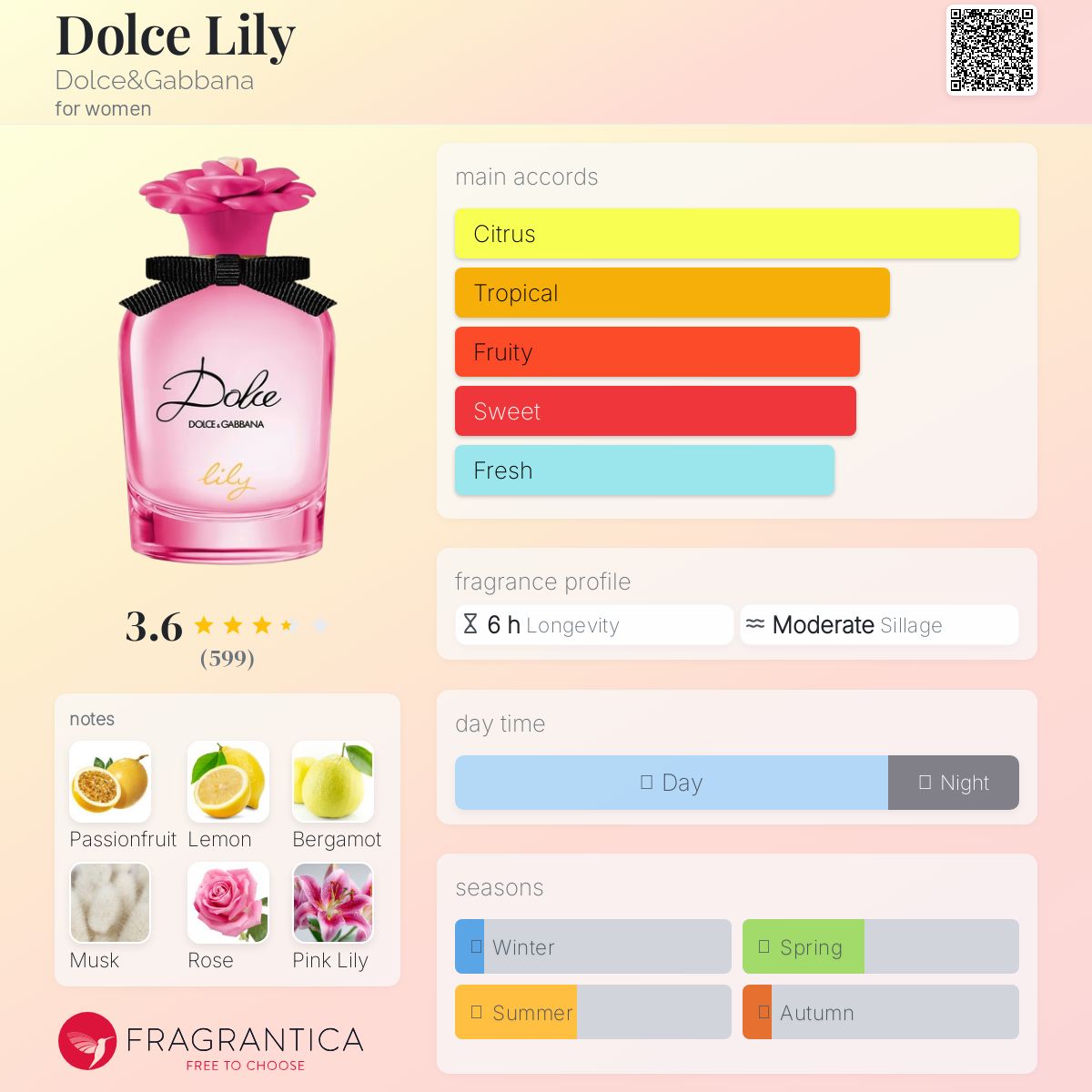 【mさま専用出品】 Dolce & Gabbana Lily 75ml 香水 Amazon.com: Dolce&Gabbana Dolce Lily, Eau De Parfum Spray