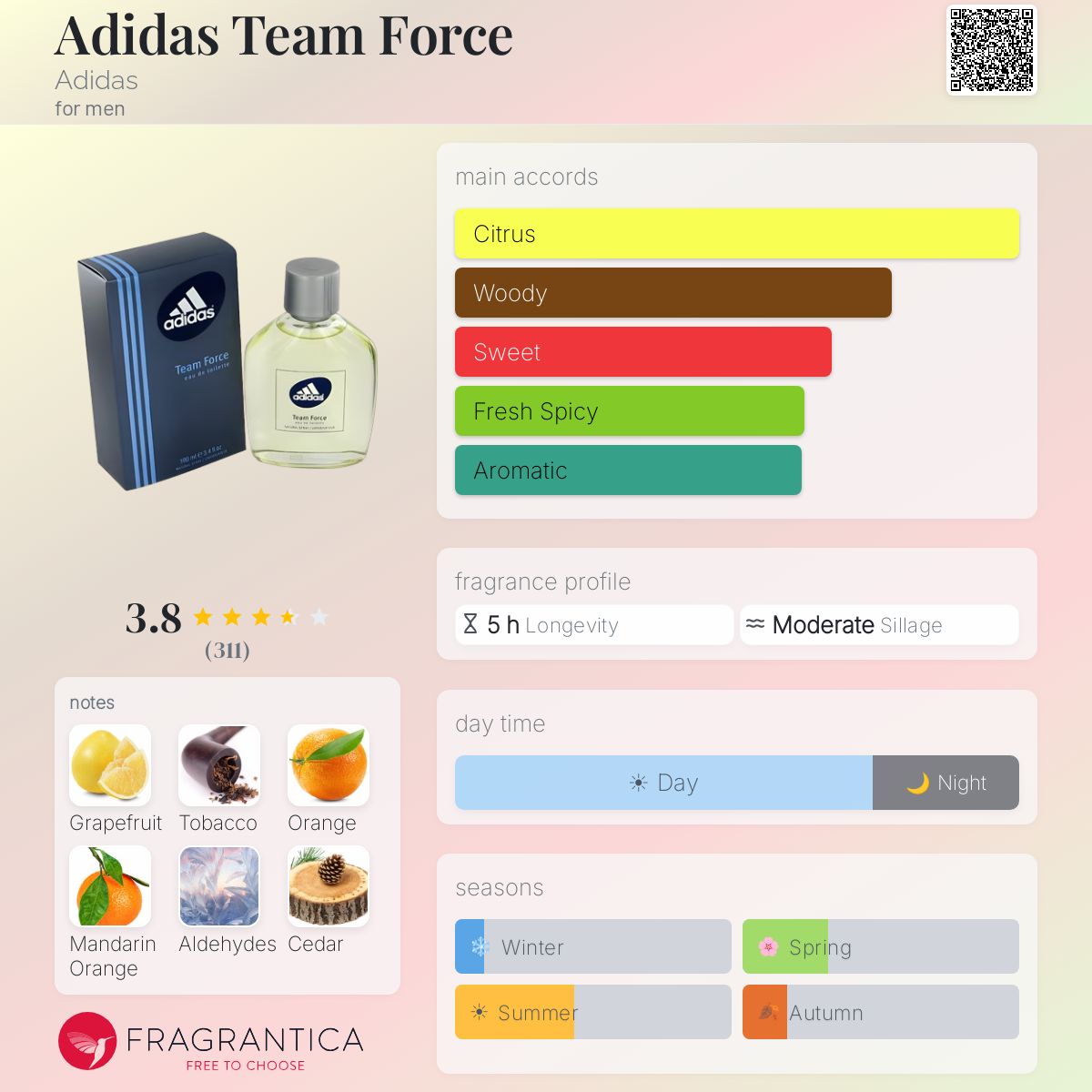 Fragrantica image 5