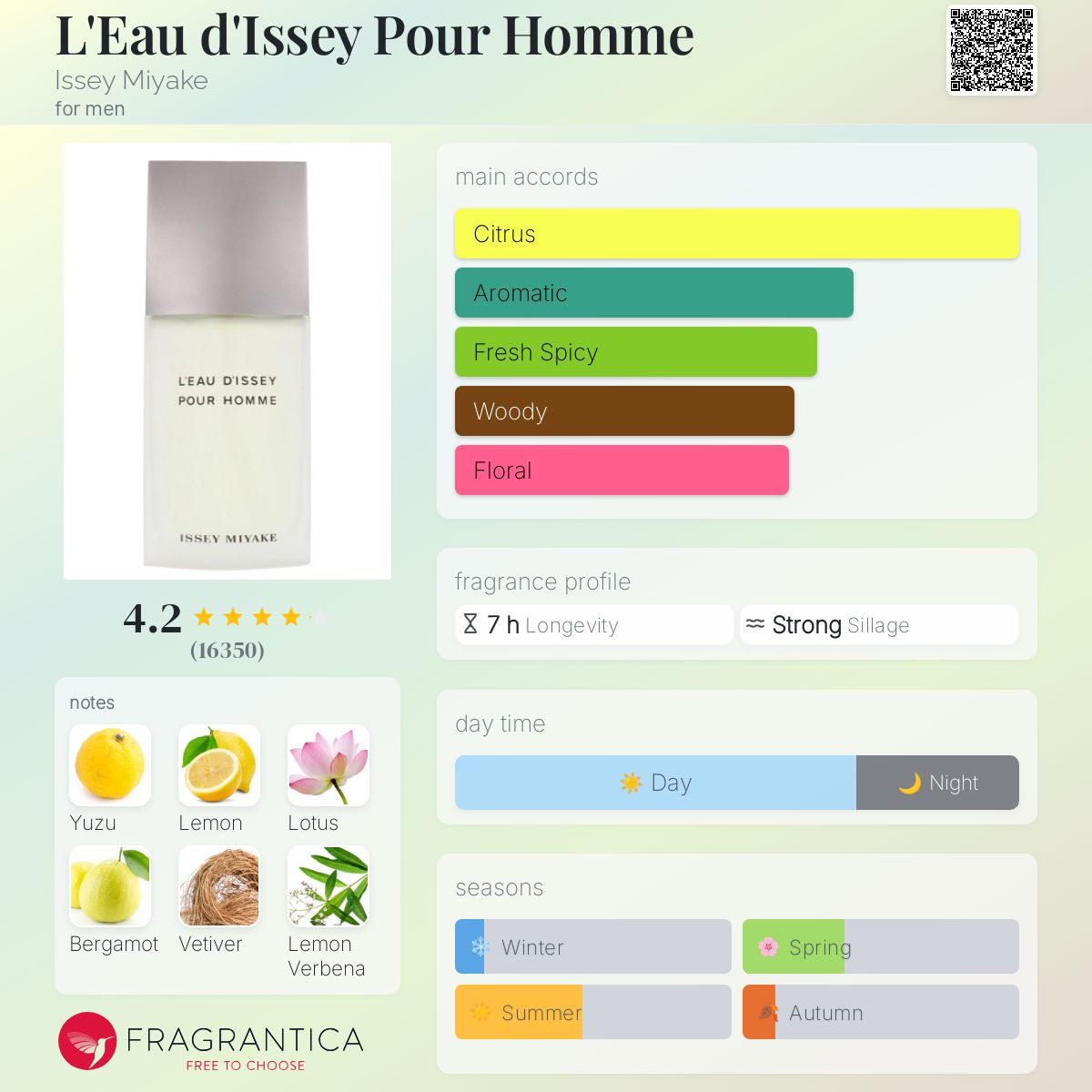 www.fragrantica.com